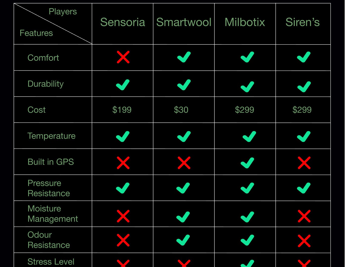 Sense Socks — Smart Wearable & Companion App frame 16