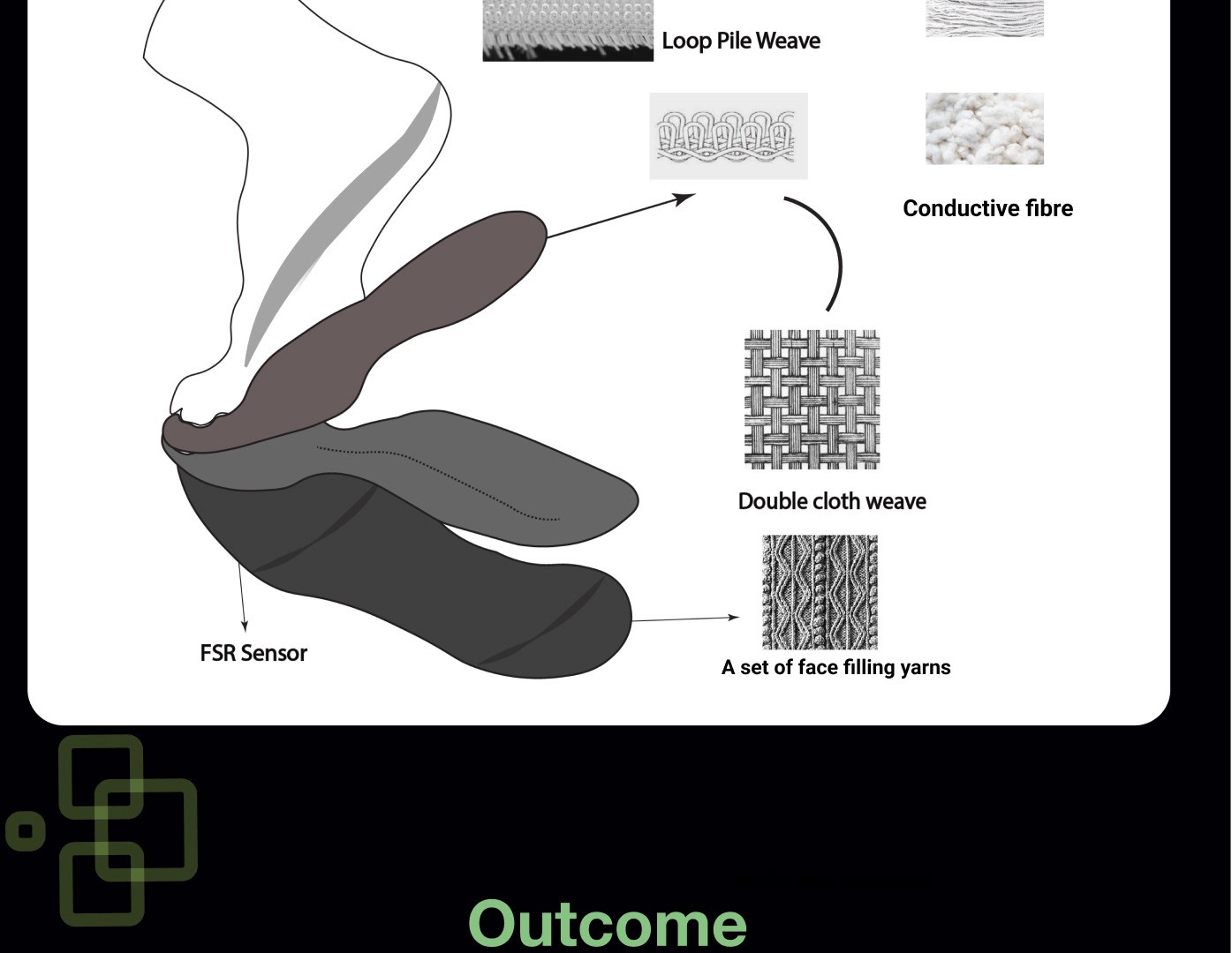 Sense Socks — Smart Wearable & Companion App frame 27