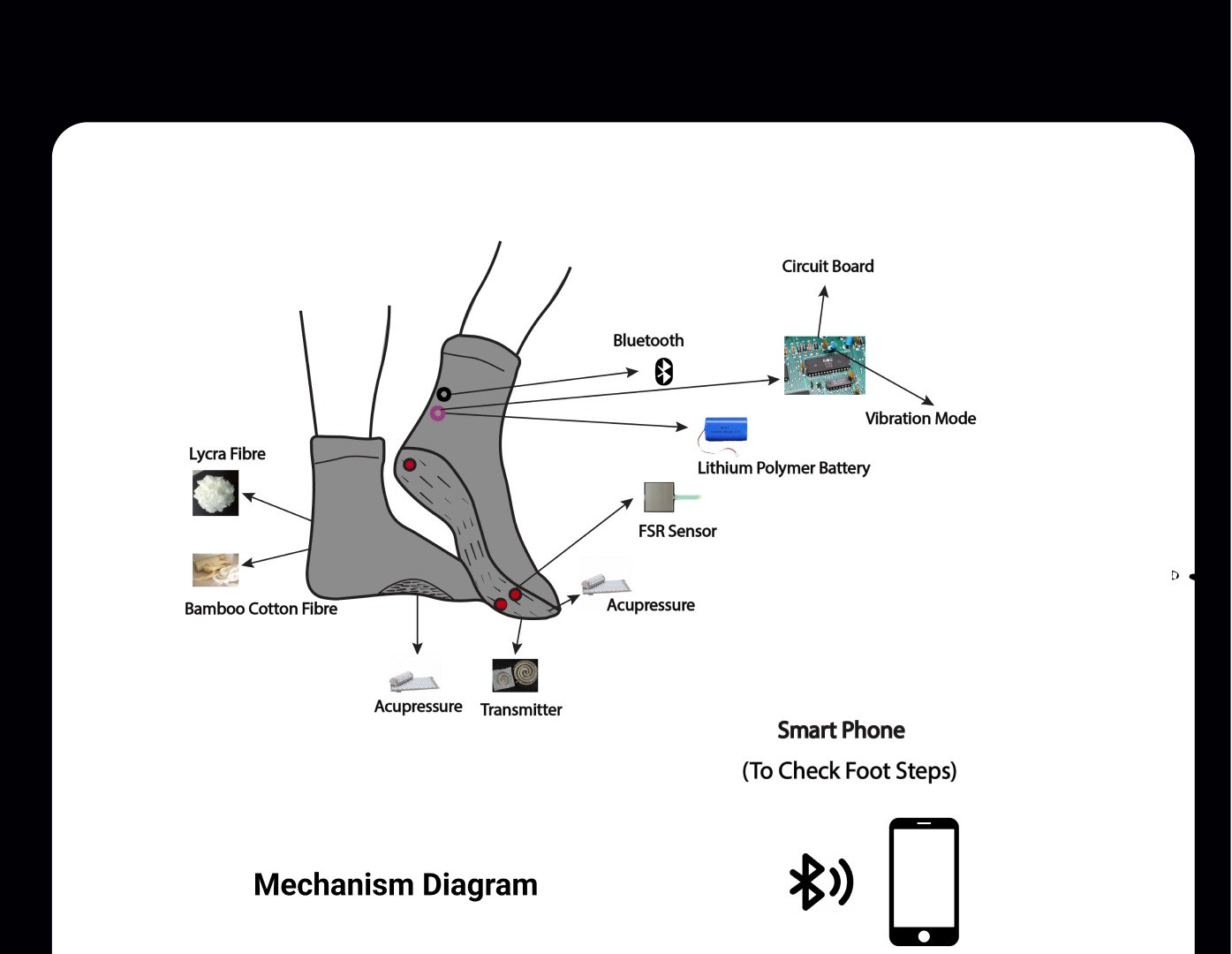 Sense Socks — Smart Wearable & Companion App frame 29