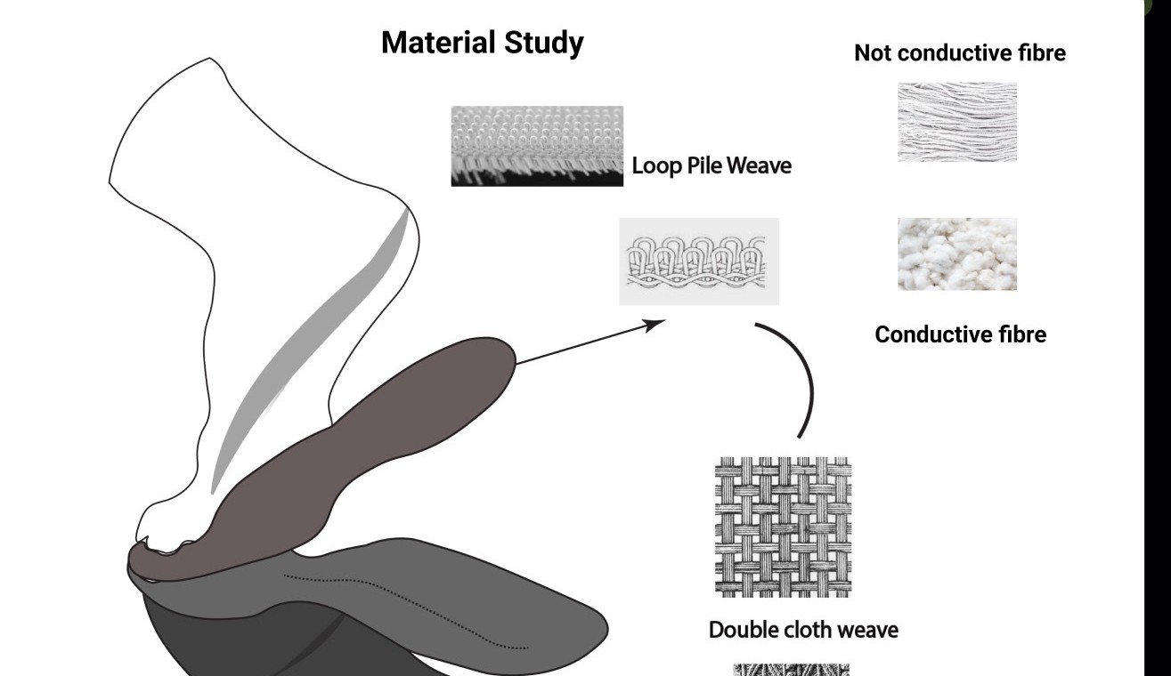 Sense Socks — Smart Wearable & Companion App frame 2