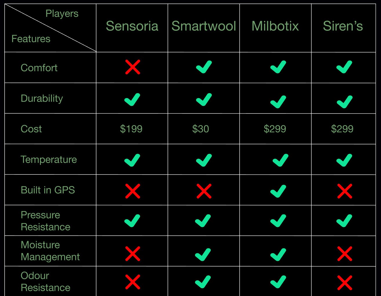 Sense Socks — Smart Wearable & Companion App frame 6